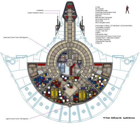 Star Wars Ship Deck Plans