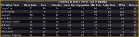 star wars travel time calculator