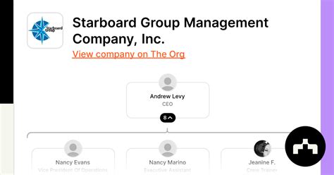starboard management group