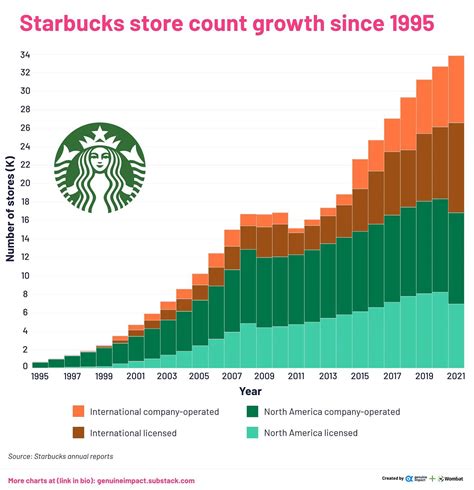 starbuck hourly pay