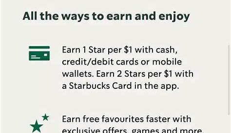 Starbucks Card Birthday Reward | Starbucks card, Birthday rewards