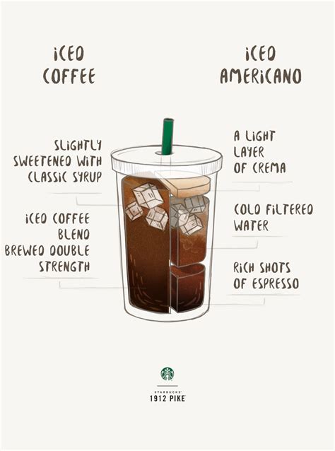 Are Coffee, Cappuccino, And Espresso Similar? Coffee Bean