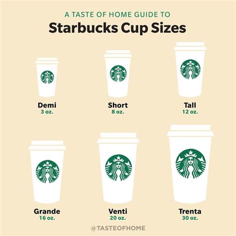 Starbucks Coffee Size