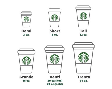 starbucks cup sizes
