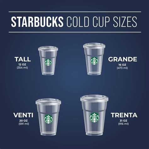 Starbucks Cup Sizes Cold