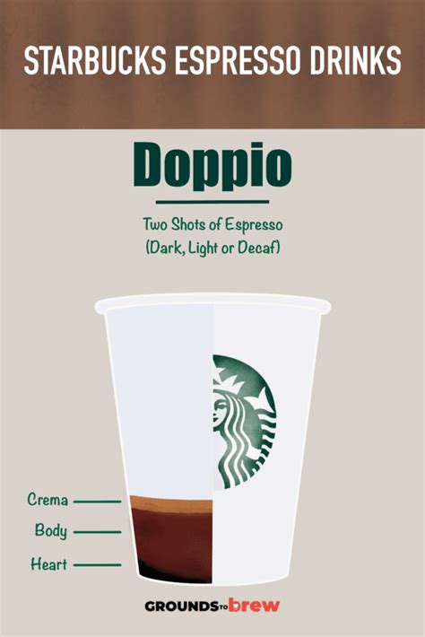 Starbucks Doppio Espresso