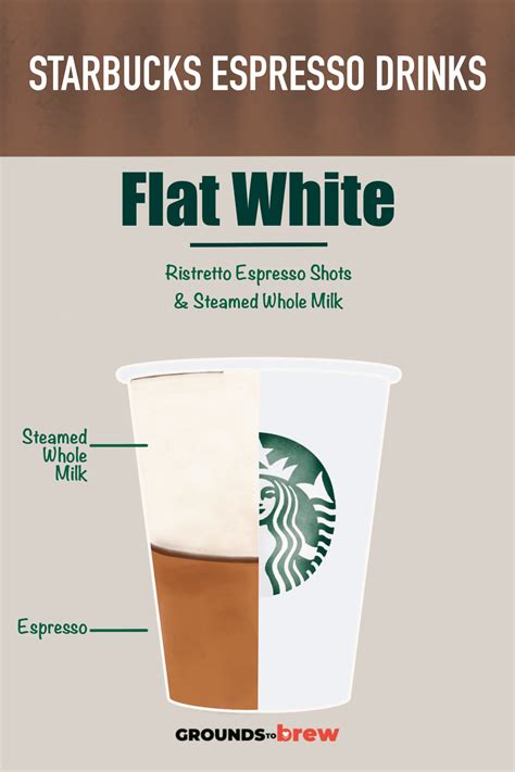 Starbucks Flat White