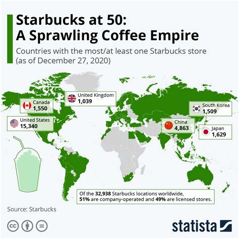 Starbucks Franchise Location