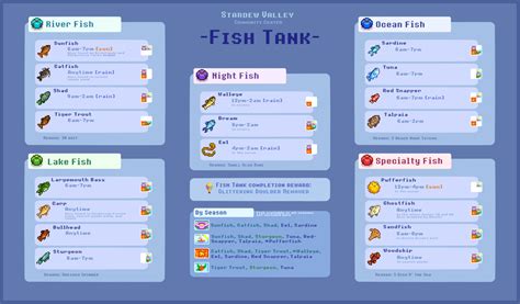 stardew fishing bundle guide