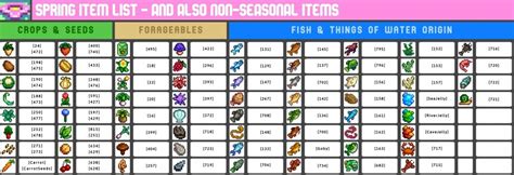 Stardew Item Code List