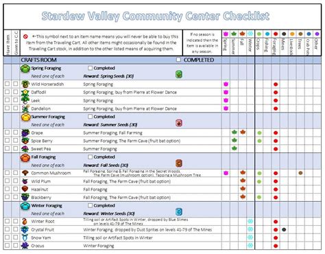 Stardew Valley Printable Checklist Priority