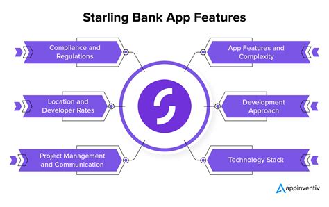 starling bank application
