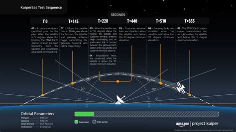 starlink 2023 launch schedule