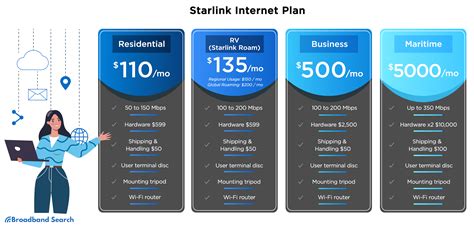 starlink internet monthly cost