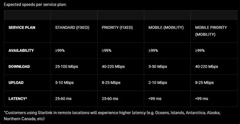 starlink malaysia price per month