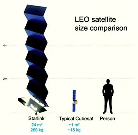 starlink satellite size and weight