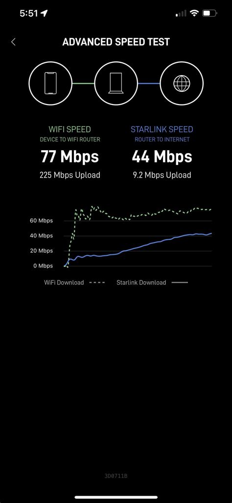 Starlink Speed Issues