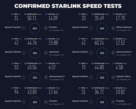 starlink test my internet speed