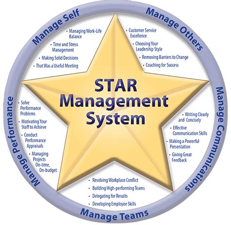 stars for managers login