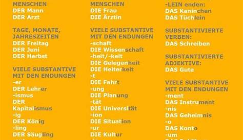 Der Das Die | German phrases, German grammar, German language