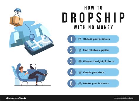 start a dropshipping business with no money
