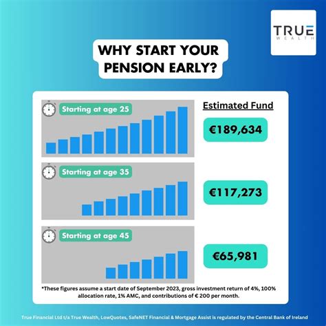 start a pension at 50