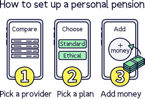 start a personal pension