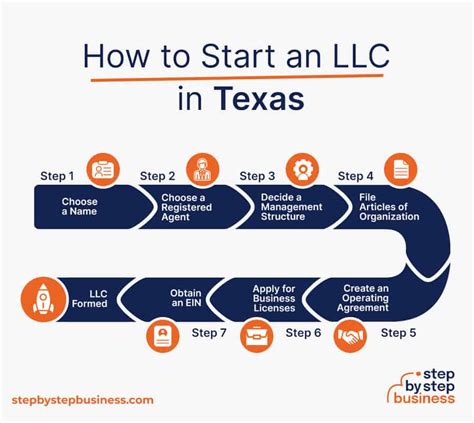 start an llc in texas steps