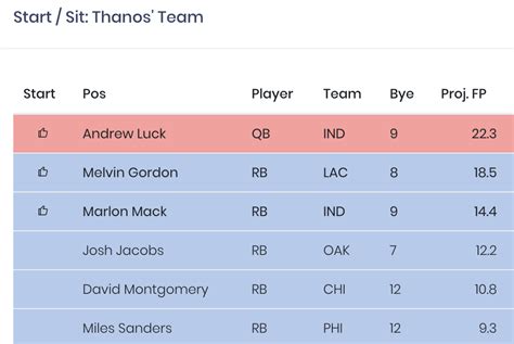 Start Or Sit Calculator