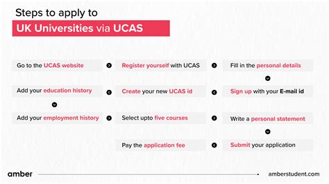 start ucas application