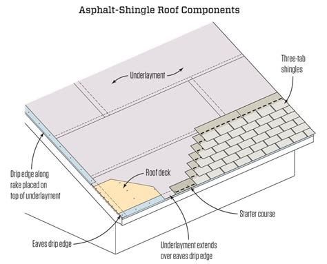 Starter Course Shingles
