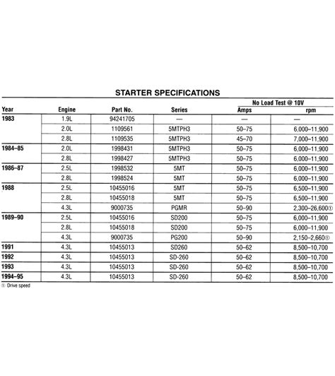 Starter Current Draw Specs