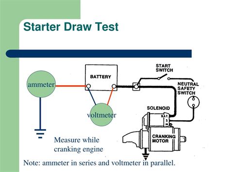 Starter Current Draw Specs Voltage