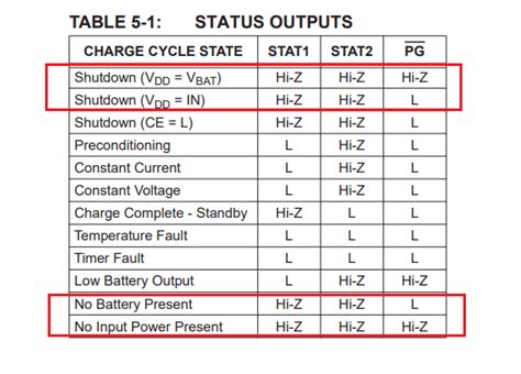 Starter Date Meaning