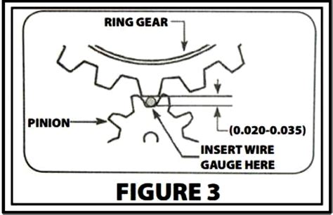 Starter Gear Clearance