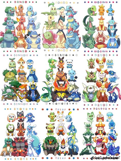 Starter Pokemon And Evolutions