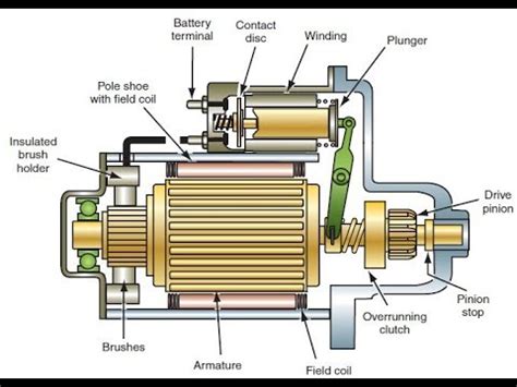 Starter Solenoid Not Working When Cold
