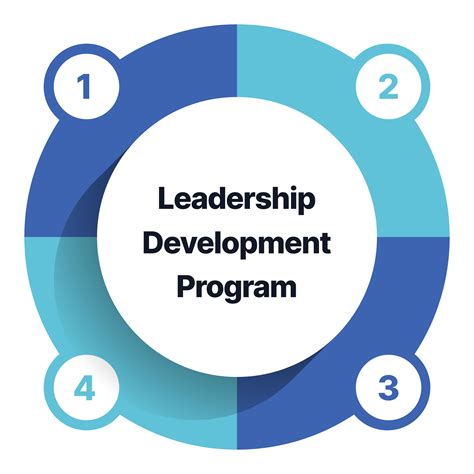 starting a leadership development program
