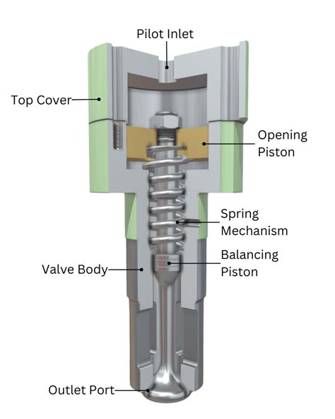 Starting Air Valve Assembly