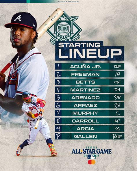 starting lineups for mlb