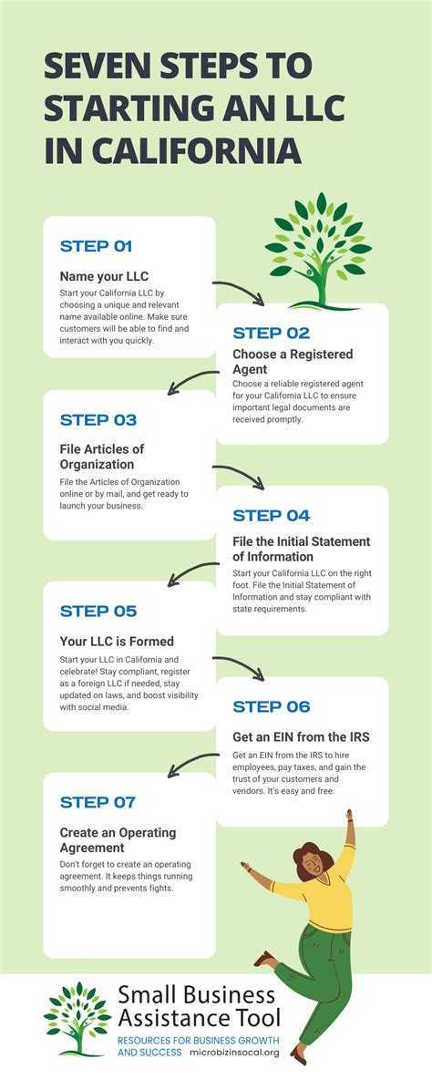 starting llc in california