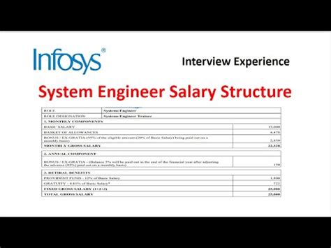 starting salary at infosys