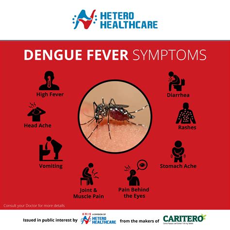starting symptoms of dengue