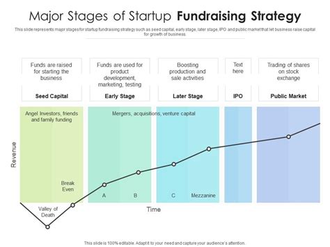 Startup Booted's Winning Fundraising Strategy