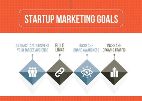 startup marketing strategy