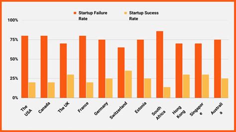 startup success rate