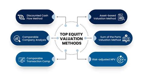 startup valuation equity