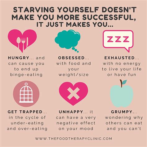 starving yourself disorder