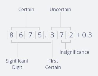 stat sig calculator formula