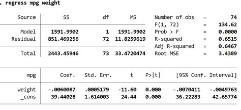 stata command for poisson regression